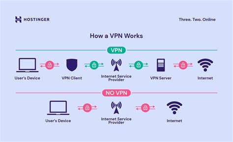 vevpn|VeePN .